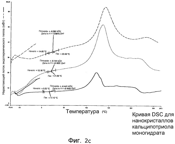 Нанокристаллы кальципотриола моногидрита (патент 2555339)