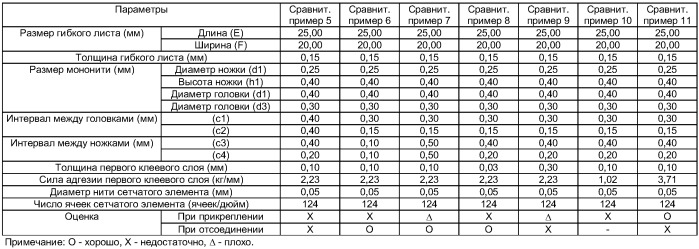 Устройство для крепления парика и способ крепления парика с помощью указанного устройства (патент 2412626)