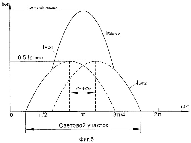 Способ управления системой электропитания космического аппарата (патент 2537389)