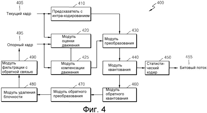 Способ и устройство для кодирования/декодирования вектора движения (патент 2559738)