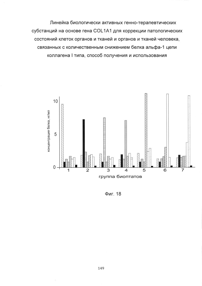 Линейка биологически активных генно-терапевтических субстанций на основе гена col1a1 для коррекции патологических состояний клеток органов и тканей и органов и тканей человека, способ получения и использования (патент 2652350)