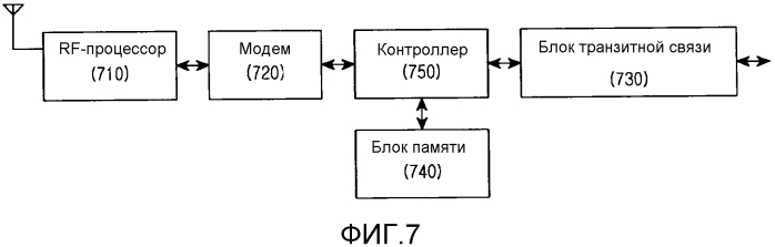 Устройство и способ обнаружения причины отказа линии радиосвязи или отказа в хэндовере в системе мобильной связи (патент 2576019)