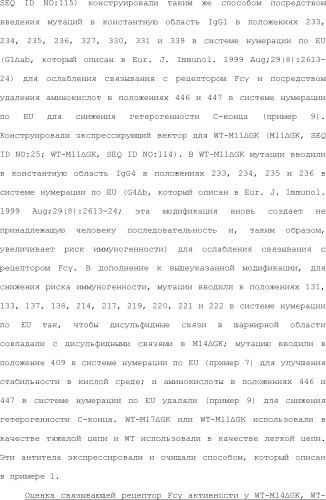 Способ модификации изоэлектрической точки антитела с помощью аминокислотных замен в cdr (патент 2510400)