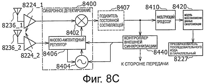 Устройство беспроводной связи, система беспроводной передачи данных и способ беспроводной передачи данных (патент 2517059)