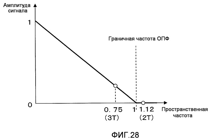 Регистрирующий носитель информации, регистрирующее устройство и воспроизводящее устройство (патент 2511708)