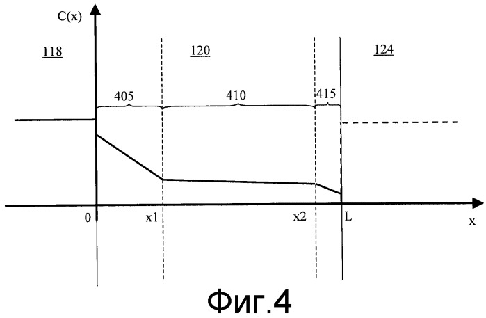 Фотоэлектрический элемент, имеющий высокую эффективность преобразования (патент 2524744)