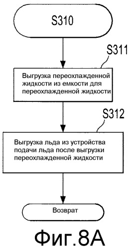 Холодильник с дозатором для переохлажденного напитка и способ управления им (варианты) (патент 2330221)