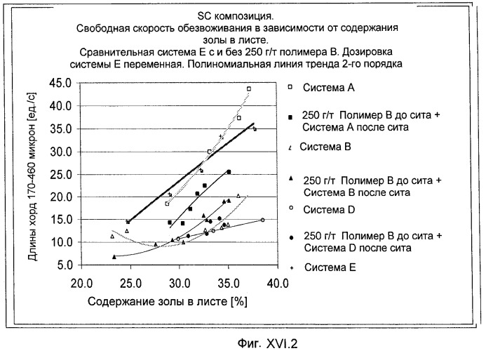 Производство бумаги с наполнителем (патент 2431709)