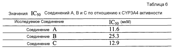 Новые соединения миметики обратного поворота и их применение (патент 2457210)