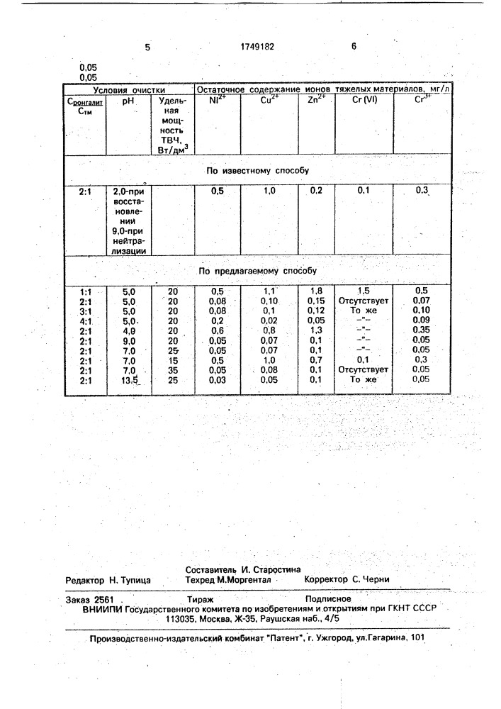 Способ очистки сточных вод от ионов тяжелых металлов (патент 1749182)