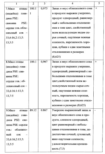 Способ получения мясного полуфабриката высокой степени готовности (патент 2565226)