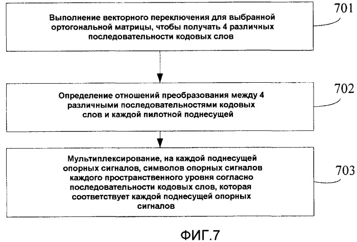 Способ и устройство для преобразования ресурсов и мультиплексирования с кодовым разделением каналов (патент 2548028)