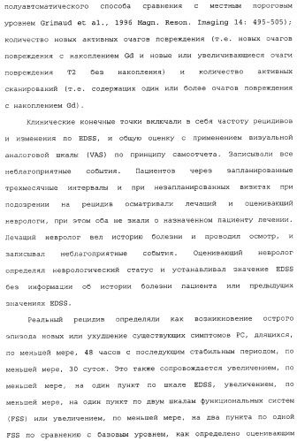 Введение средств для лечения воспаления (патент 2359697)