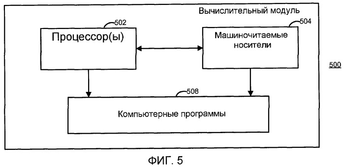 Управление цифровыми данными с помощью пула совместно используемой памяти (патент 2466451)