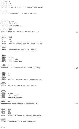 Связывающая мср-1 нуклеиновая кислота и ее применение (патент 2542973)