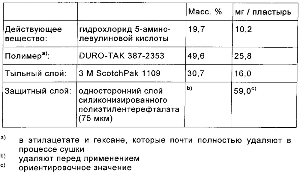 Трансдермальная терапевтическая система для гидрохлорида 5-аминолевулиновой кислоты (патент 2607657)
