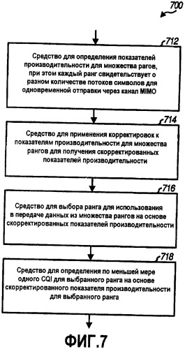 Устойчивое прогнозирование ранга для системы mimo (патент 2386214)