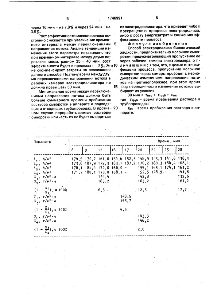 Способ электродиализа биологической жидкости (патент 1746991)