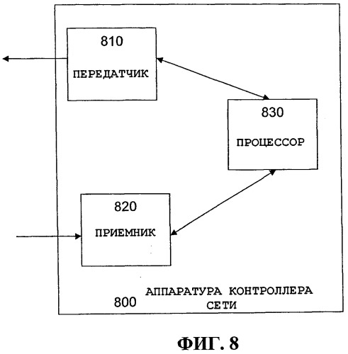 Время активации для смены обслуживающей соты для высокоскоростного канала на основе целевой соты (патент 2488979)