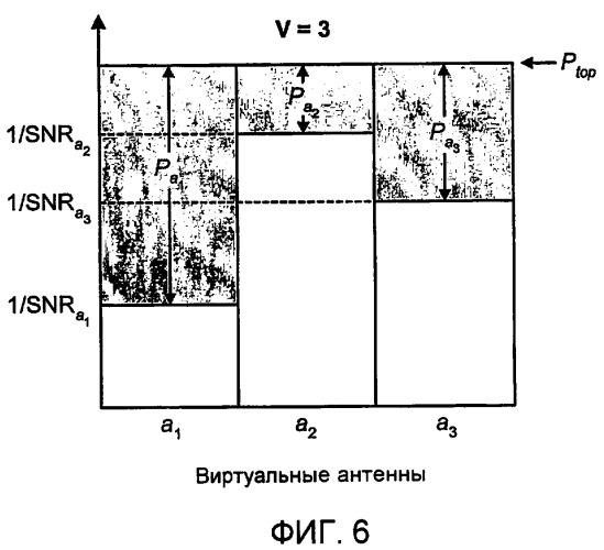 Способ и устройство для выбора виртуальных антенн (патент 2395903)