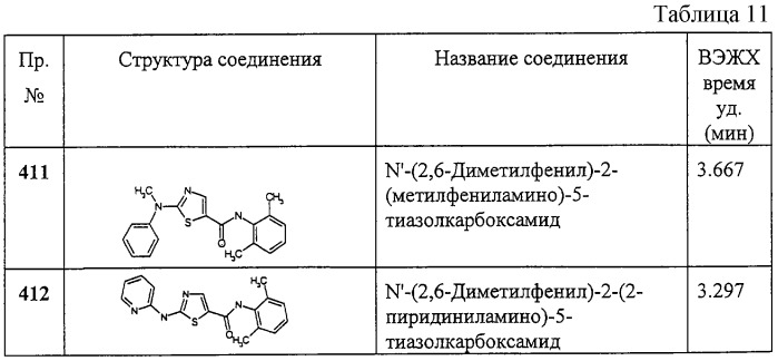 Циклические ингибиторы протеинтирозинкиназ (патент 2260592)