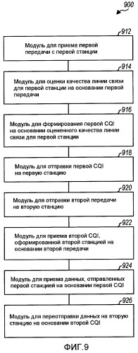 Передача данных и управление мощностью в системе связи с ретрансляцией и многими переприемами (патент 2433545)