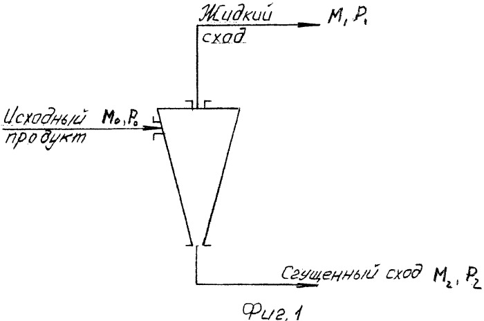 Мультициклонная установка (патент 2412765)