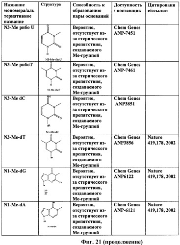 Новые структуры малых интерферирующих рнк (sirna) (патент 2487716)