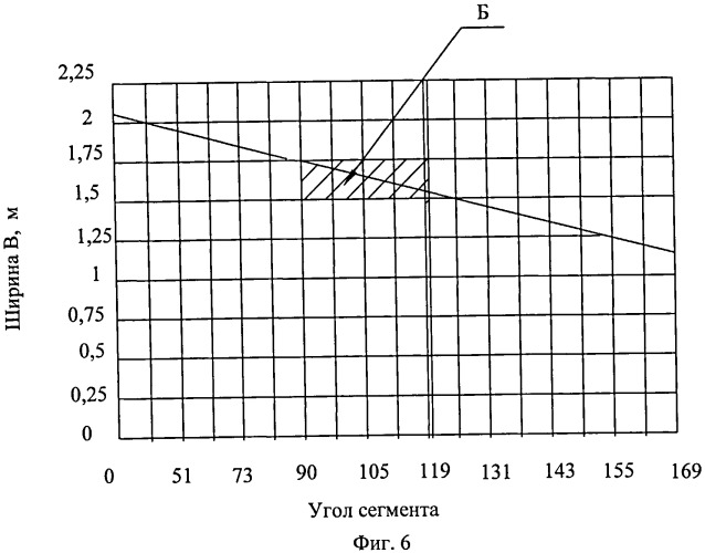 Способ создания защитного экрана (патент 2501953)