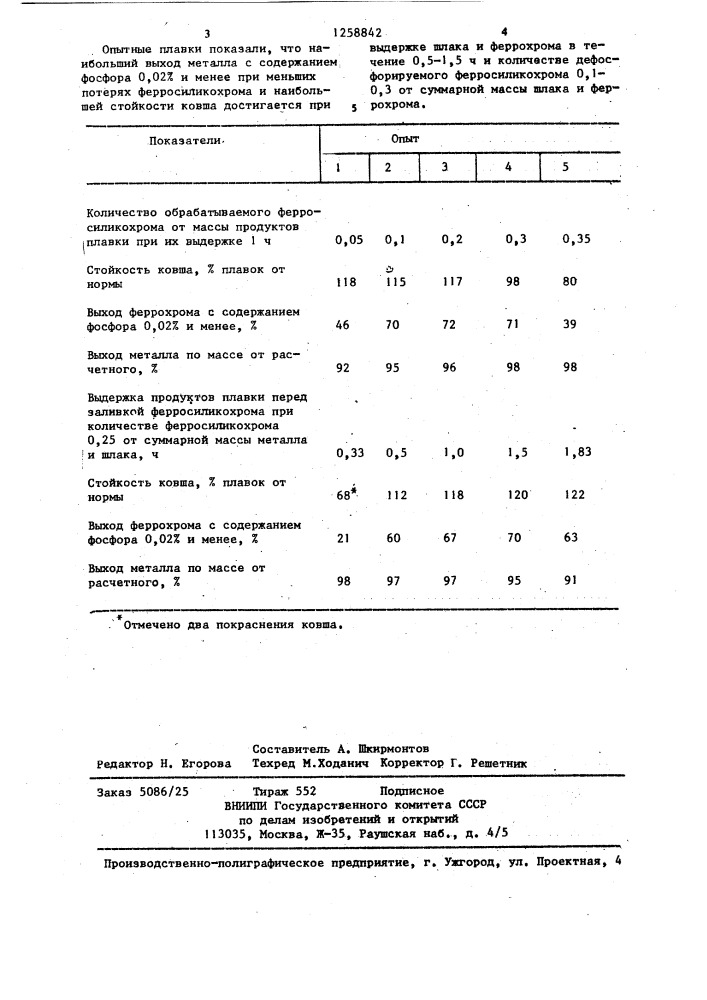 Способ получения низкофосфористого феррохрома (патент 1258842)