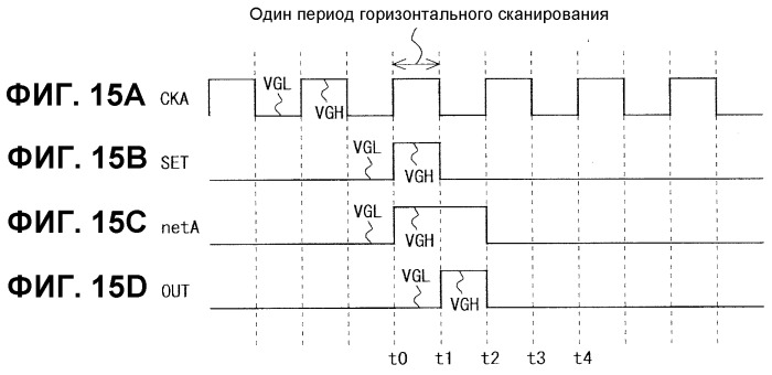 Сдвиговый регистр, устройство отображения, снабженное таковым, и способ возбуждения сдвигового регистра (патент 2488180)