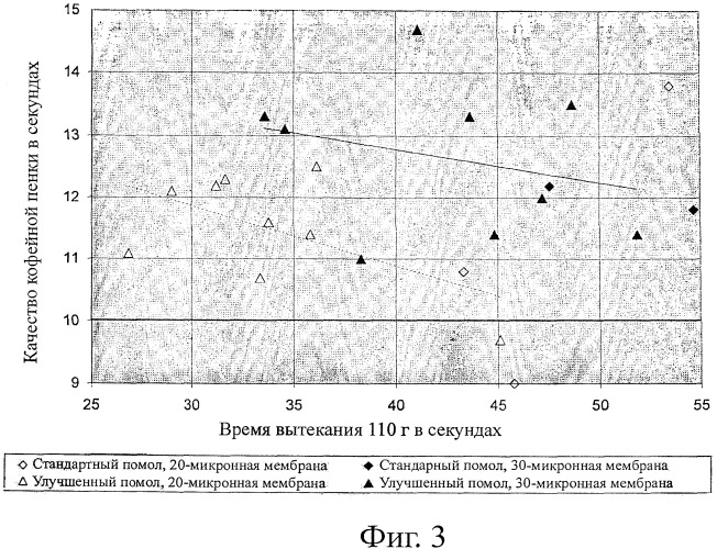 Способ приготовления кофейного экстракта для большой чашки из капсулы при сокращении времени вытекания (патент 2430670)