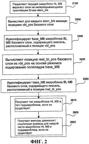 Способ получения данных движения для изображений высокого разрешения из данных движения изображений низкого разрешения и кодирующие и декодирующие устройства, осуществляющие упомянутый способ (патент 2437246)