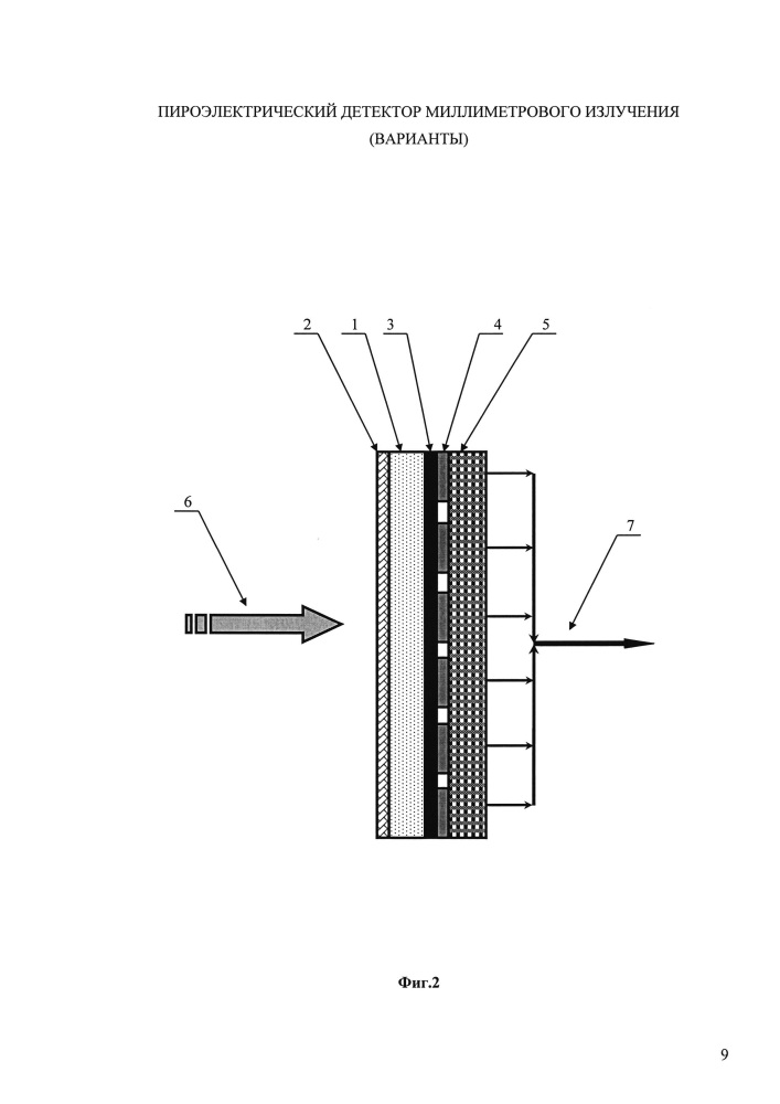 Пироэлектрический детектор миллиметрового излучения (варианты) (патент 2606516)