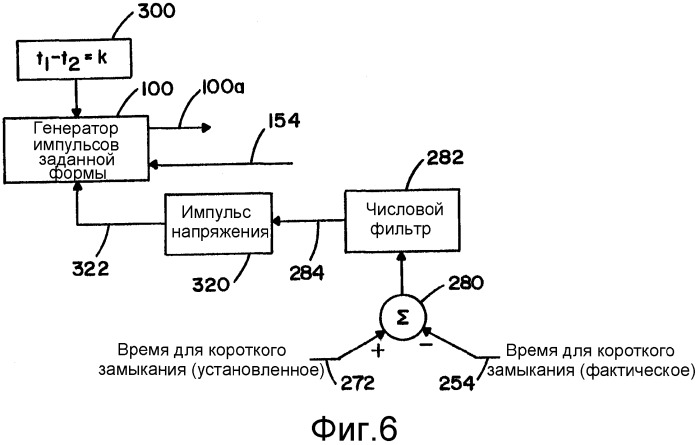 Синергетическая система сварки (патент 2345873)