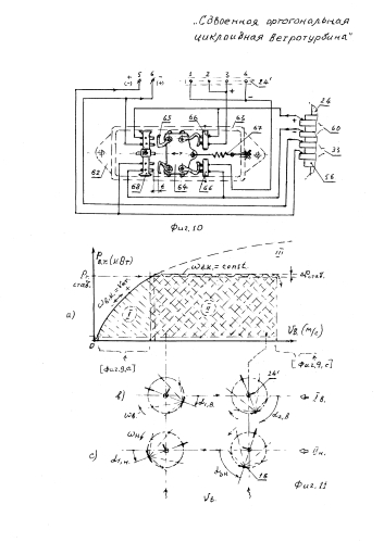 Сдвоенная ортогональная циклоидная ветротурбина (патент 2587808)