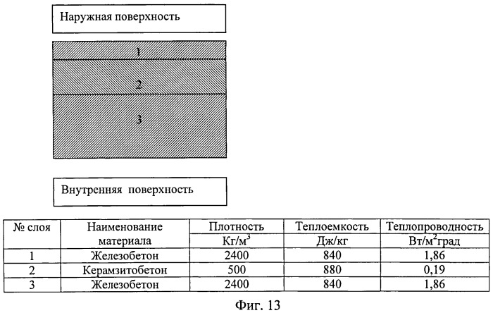 Способ интеллектуального энергосбережения на основе инструментального многопараметрового мониторингового энергетического аудита и устройство для его осуществления (патент 2516203)