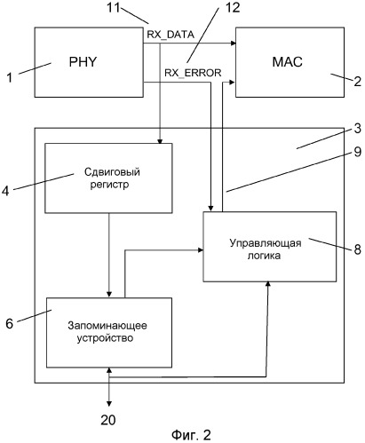 Способ ограничения объема сетевого трафика, поступающего на локальный узел, действующий согласно протоколу ethernet промышленного применения (патент 2517164)