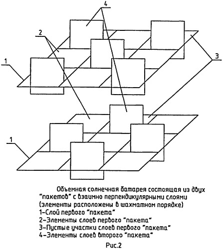 Способ и устройство создания высокоэффективной солнечной батареи (варианты) (патент 2446363)