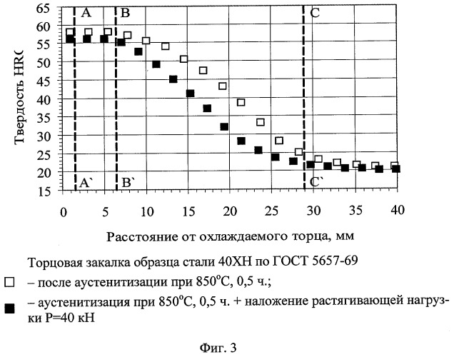 Способ определения устойчивости переохлажденного аустенита (патент 2312904)