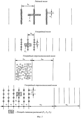 Узкорядный строчно-полосовой способ посева зерновых культур (патент 2426293)