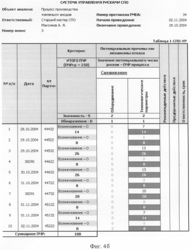 Способ статистического управления качеством электродной продукции (патент 2295590)