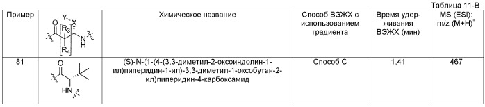 Оксииндольные производные, обладающие агонистической активностью в отношении мотилинового рецептора (патент 2533116)