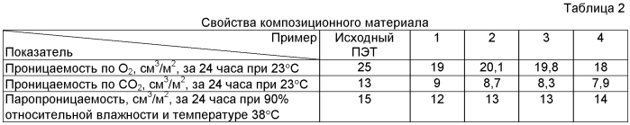 Полимерная композиция (патент 2564326)