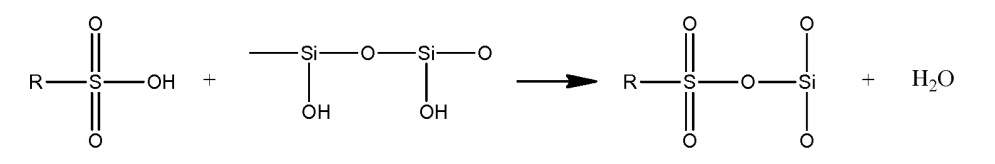 Ламинаты сульфонированных блок-сополимеров с полярными или активными металлическими основами (патент 2616659)