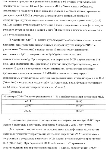 Терапевтические связывающие молекулы в виде химерного антитела (патент 2405790)