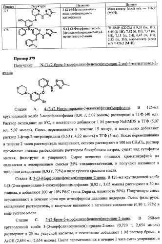 Активаторы глюкокиназы (патент 2457207)