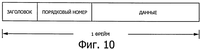 Устройство и способ беспроводной передачи данных (патент 2517725)