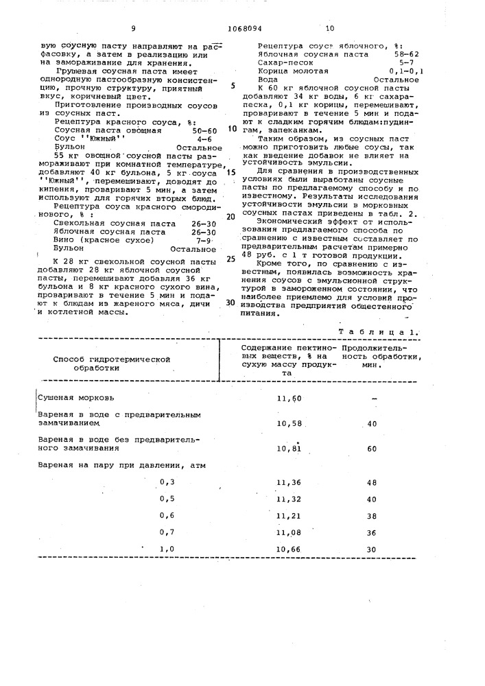 Способ производства соусных паст (патент 1068094)