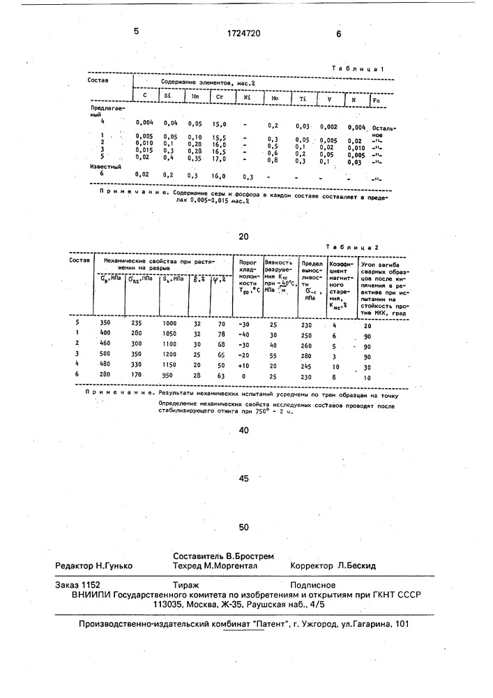 Коррозионно-стойкая магнитомягкая ферритная сталь (патент 1724720)
